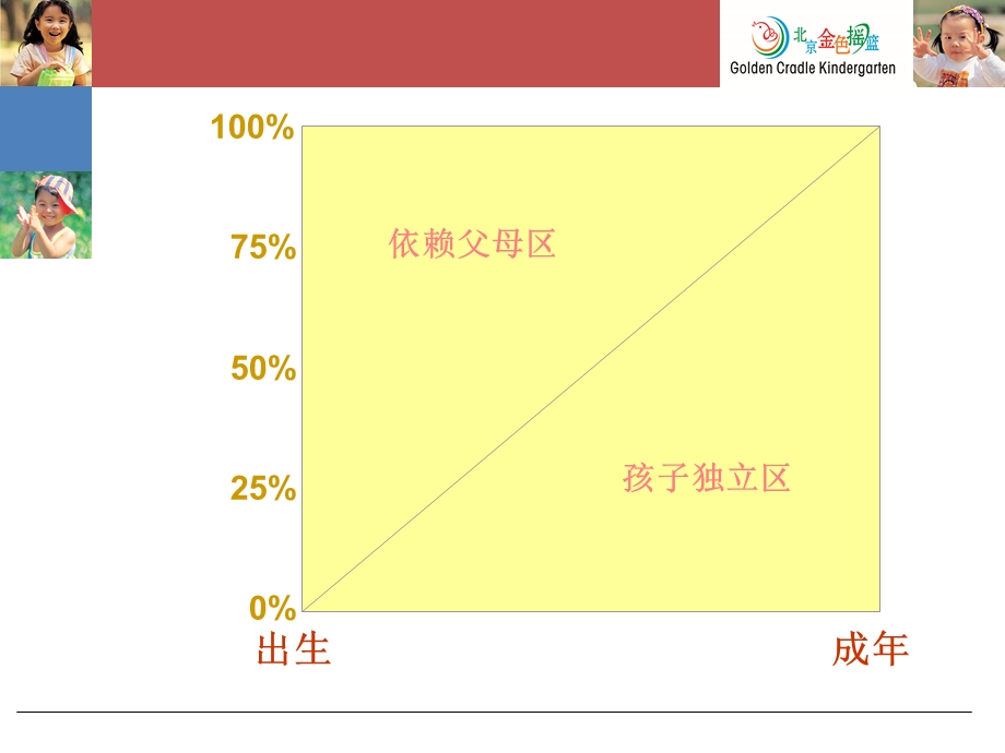 父母效能训练课件.ppt_第2页