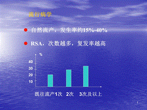 孕酮在流产治疗中的应用课件.ppt