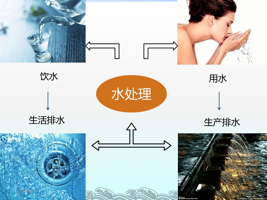 水处理工艺培训课件.ppt_第3页