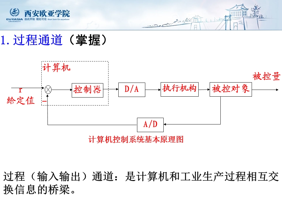 计算机控制技术第三章课件.ppt_第3页