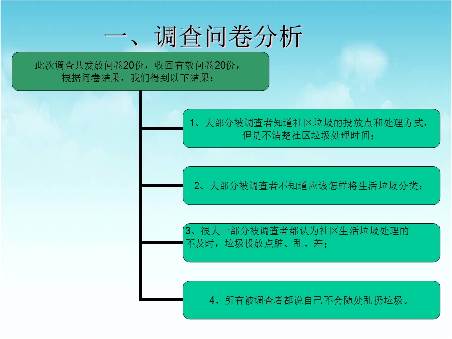 社区生活垃圾处理课件.ppt_第3页