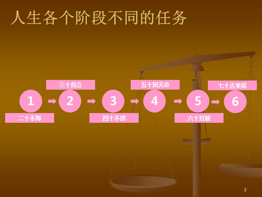 奋斗的青春主题班会课件.ppt_第2页