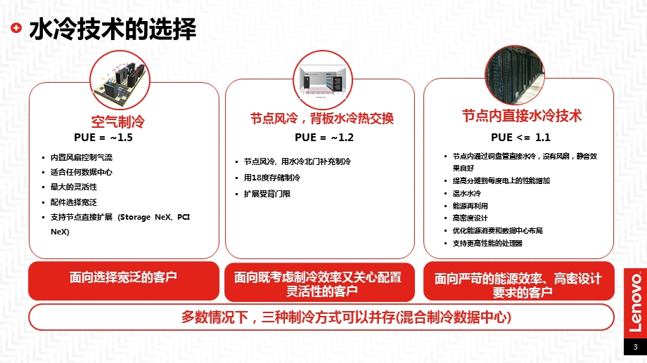 联想水冷技术介绍课件.pptx_第3页