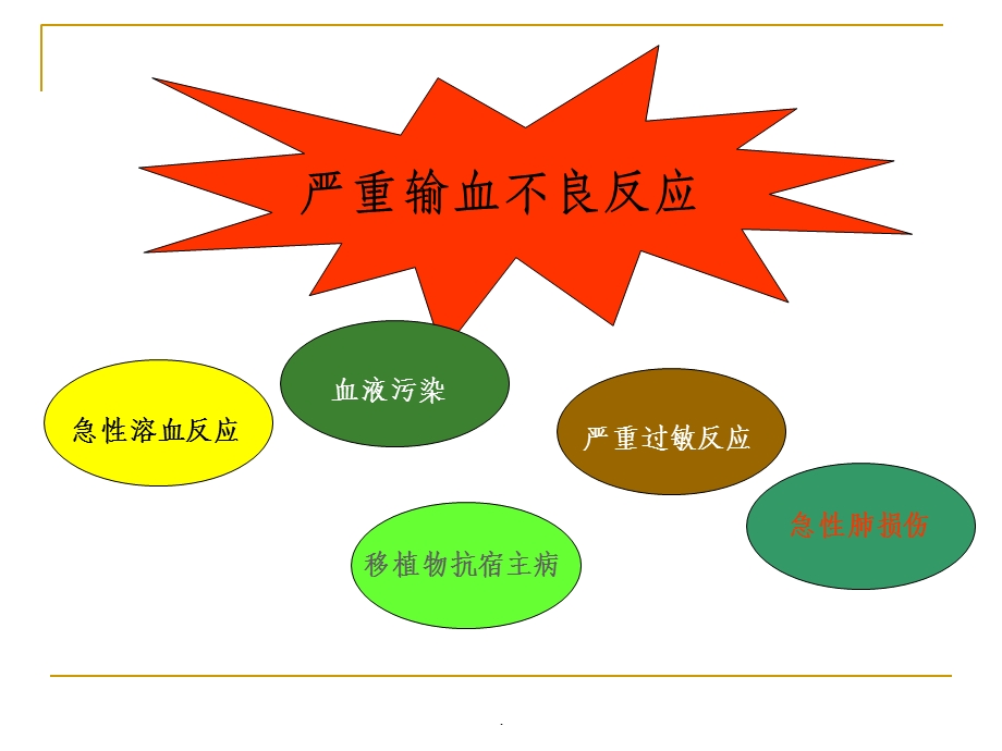 安全输血及合理用血课件.ppt_第3页