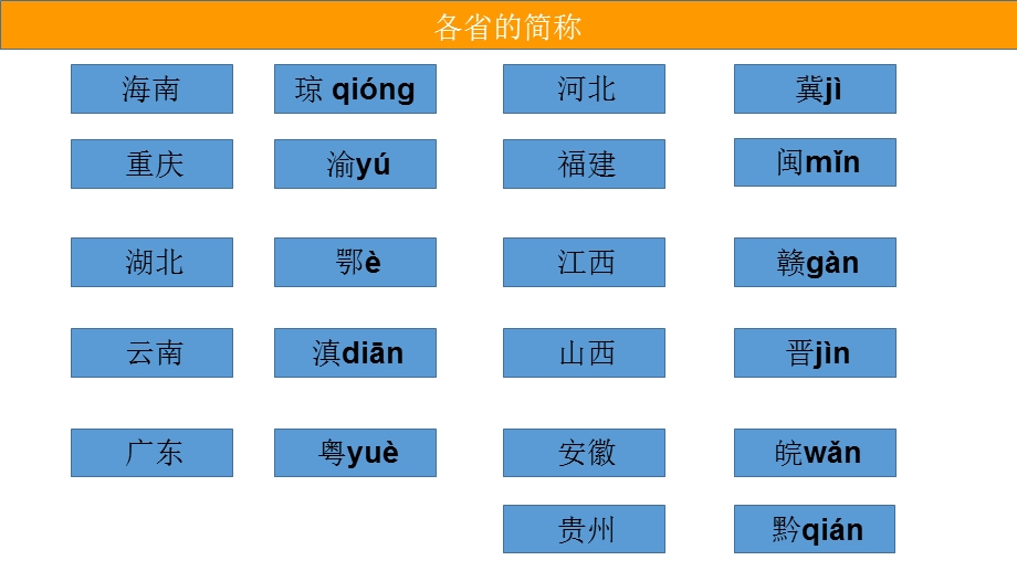 小学常识互动课件.ppt_第2页