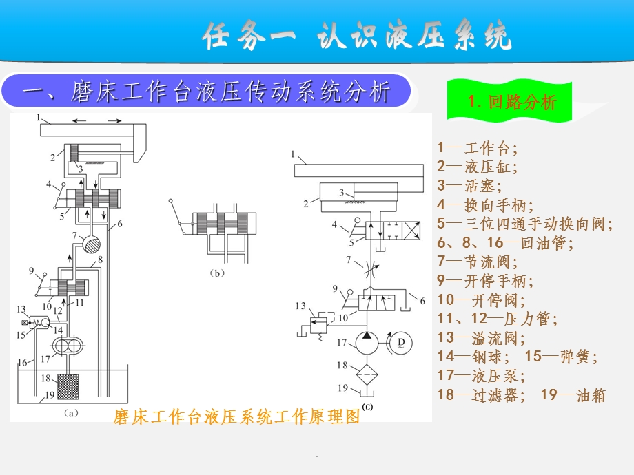 液压系统基础知识课件.ppt_第3页