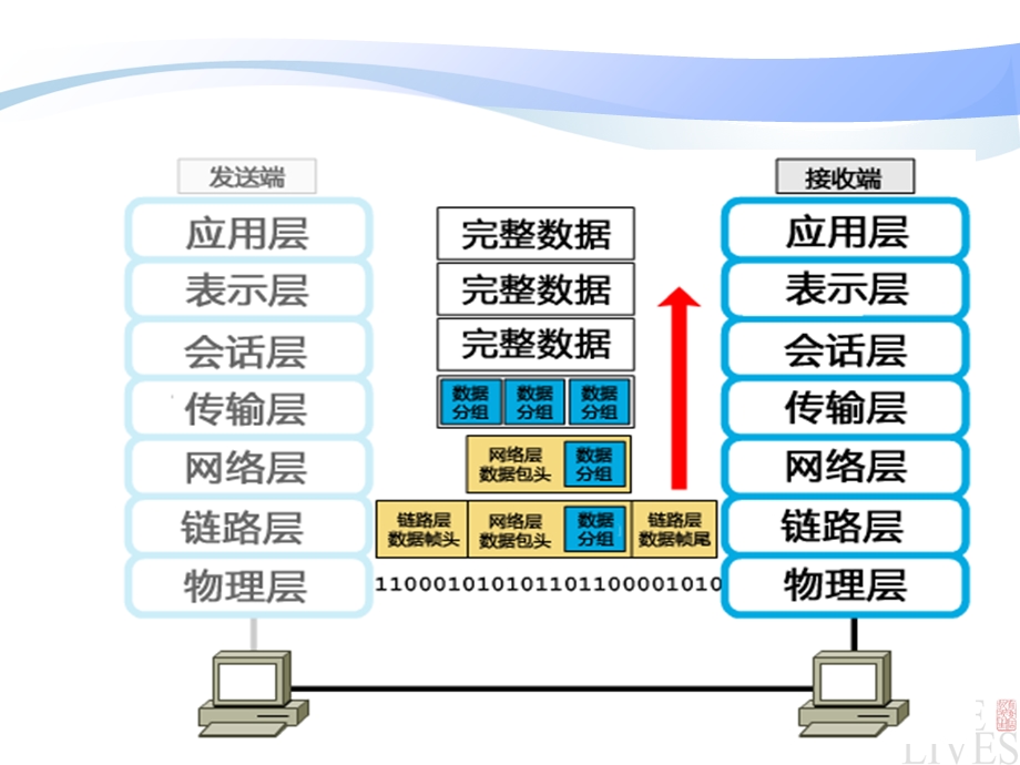 计算机网络硬件与配置课件.ppt_第1页