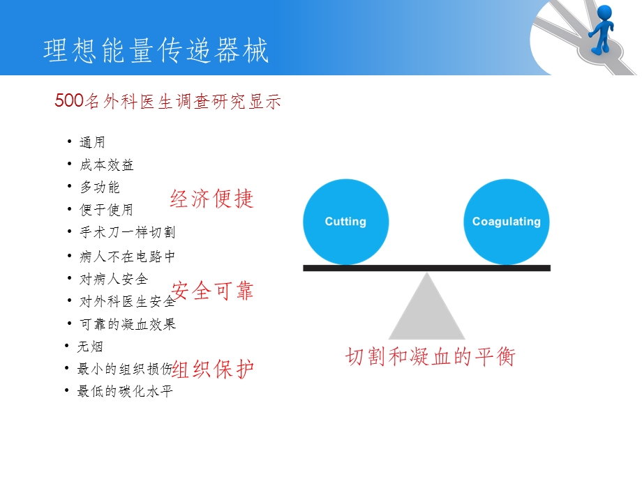 超声刀的使用技巧和误区课件.ppt_第2页