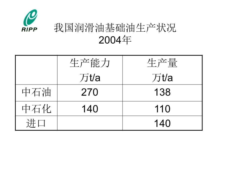 润滑油基础油加工工艺课件.ppt_第2页