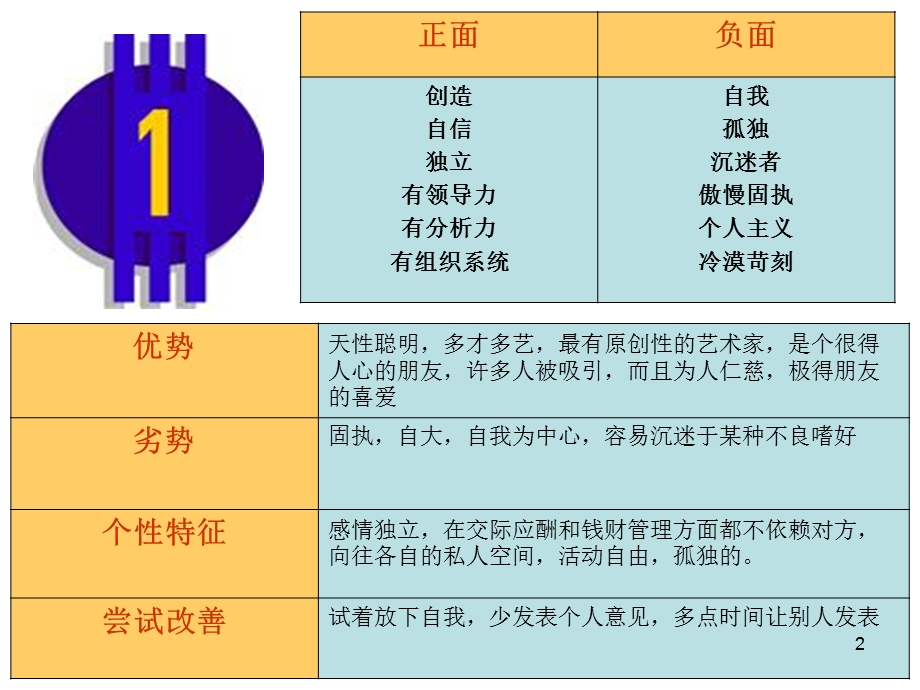 数字能量学生命密码课件.ppt_第2页