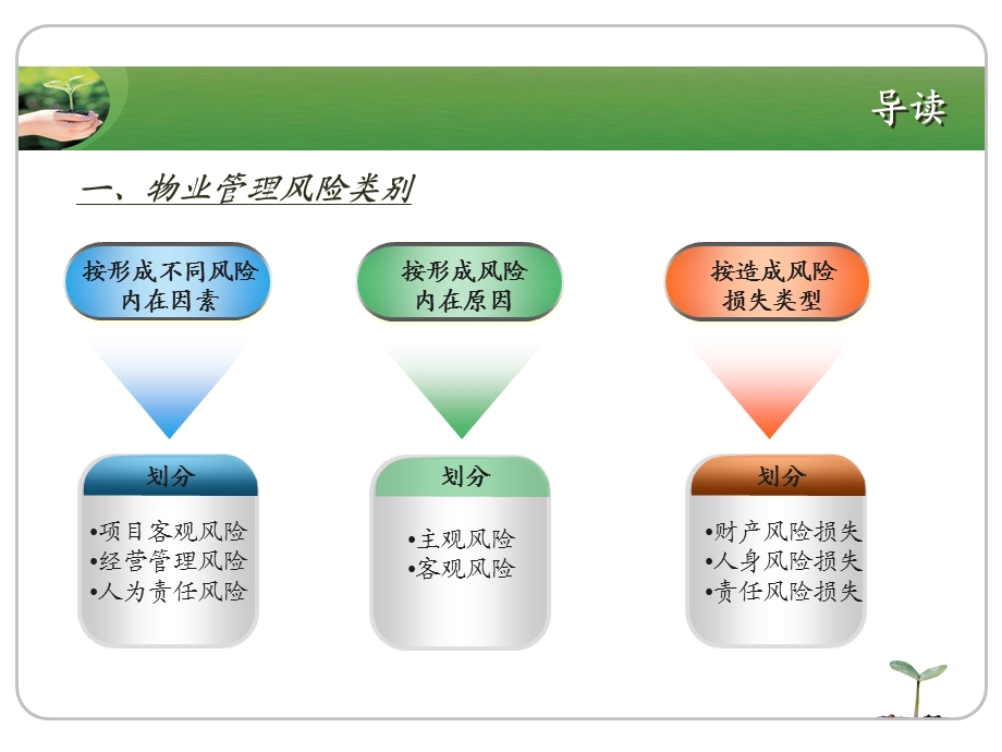 物业管理风险评估与防范课件.ppt_第2页