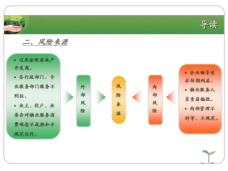 物业管理风险评估与防范课件.ppt_第3页