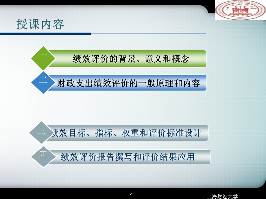 财政支出绩效评价课件.ppt_第2页