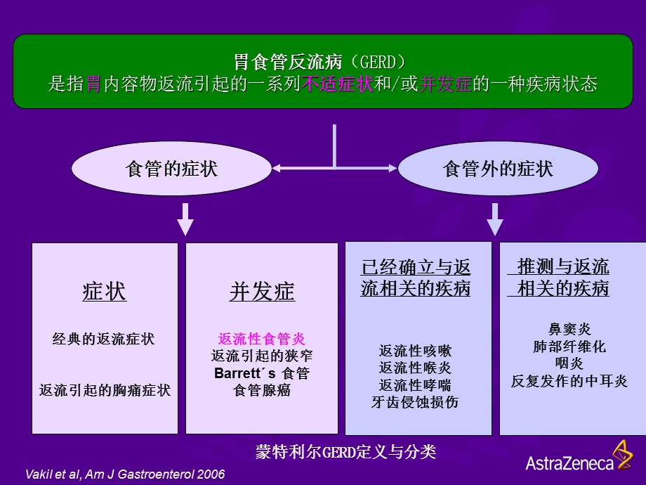 胃食管反流病课件.ppt_第2页