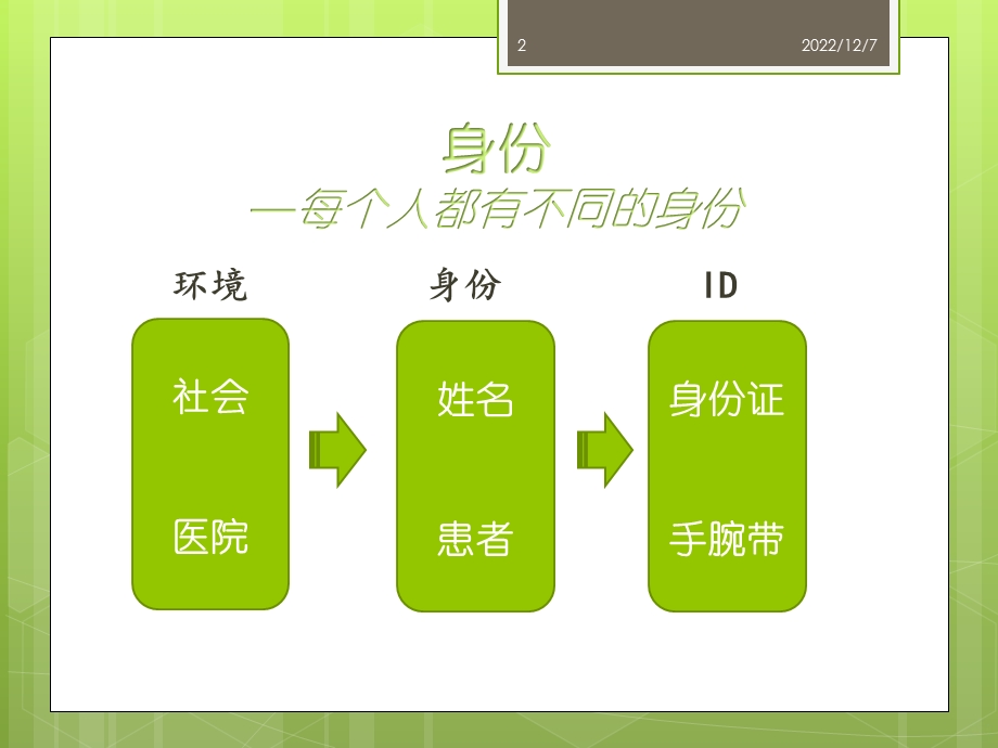 如何做好患者身份识别课件.ppt_第2页