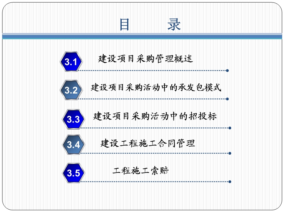 建设项目采购及合同管理课件.ppt_第2页