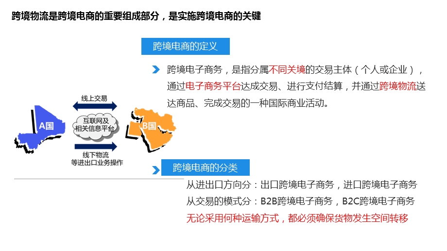 跨境电商物流模式介绍课件.pptx_第3页