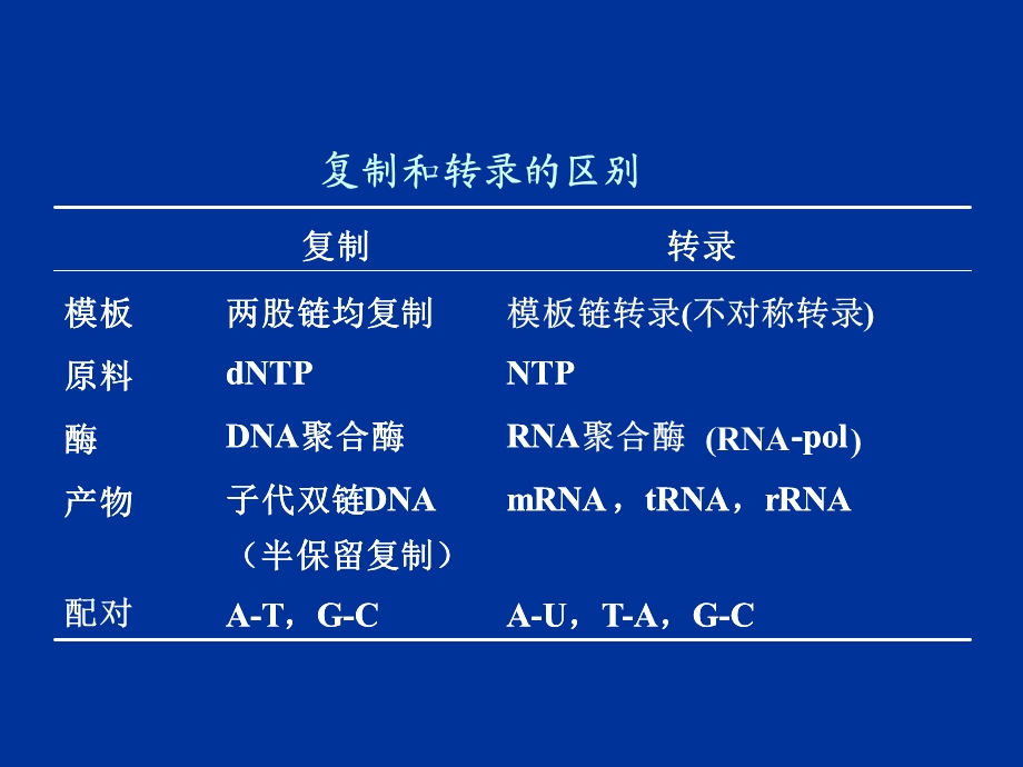 RNA的生物合成(转录)课件.ppt_第2页