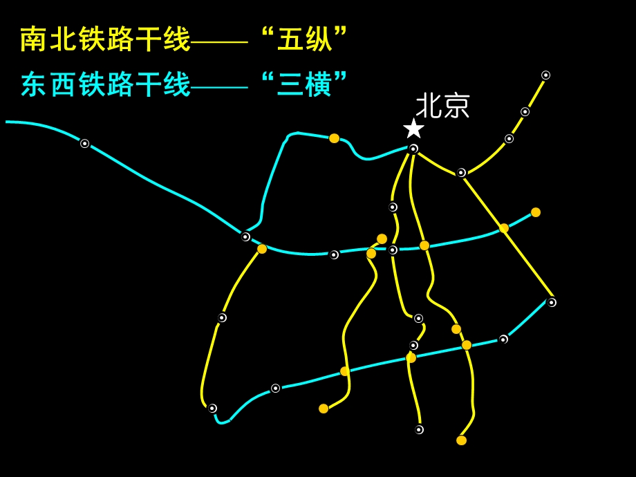 铁路三横五纵课件.ppt_第1页