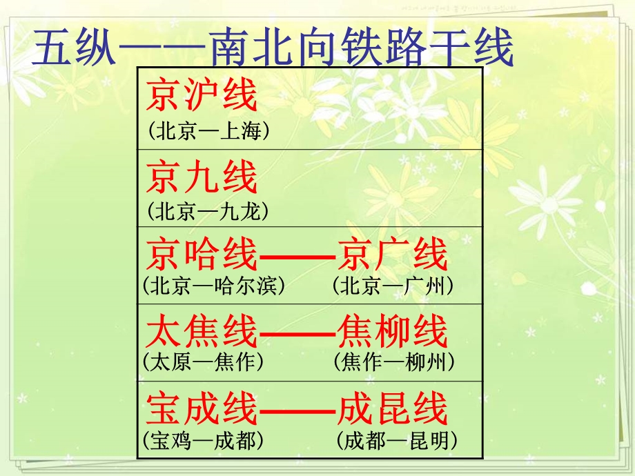 铁路三横五纵课件.ppt_第2页