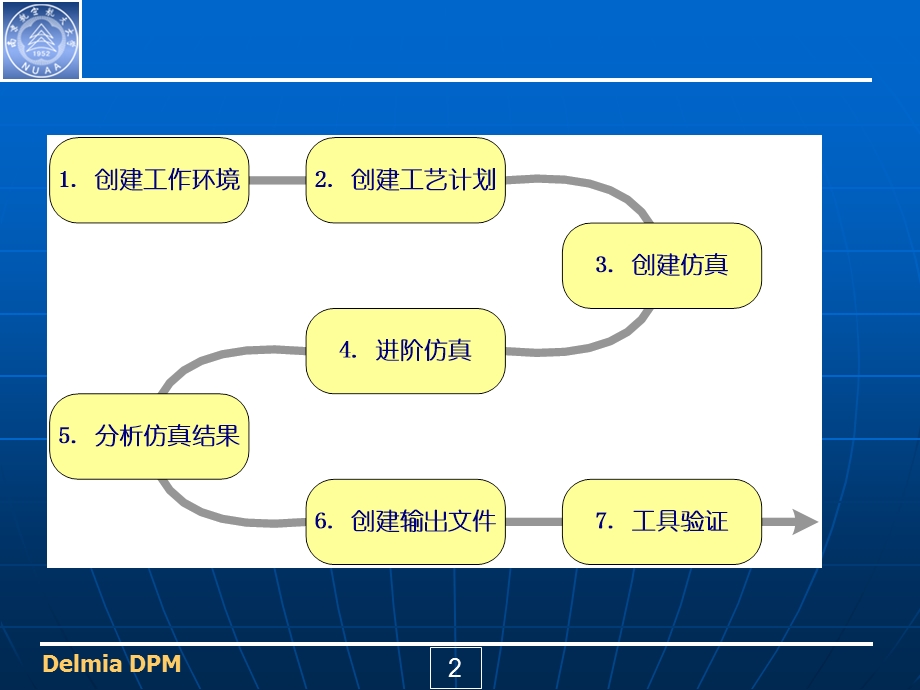 delmiaDPM(讲座)225专题培训ppt课件.ppt_第2页