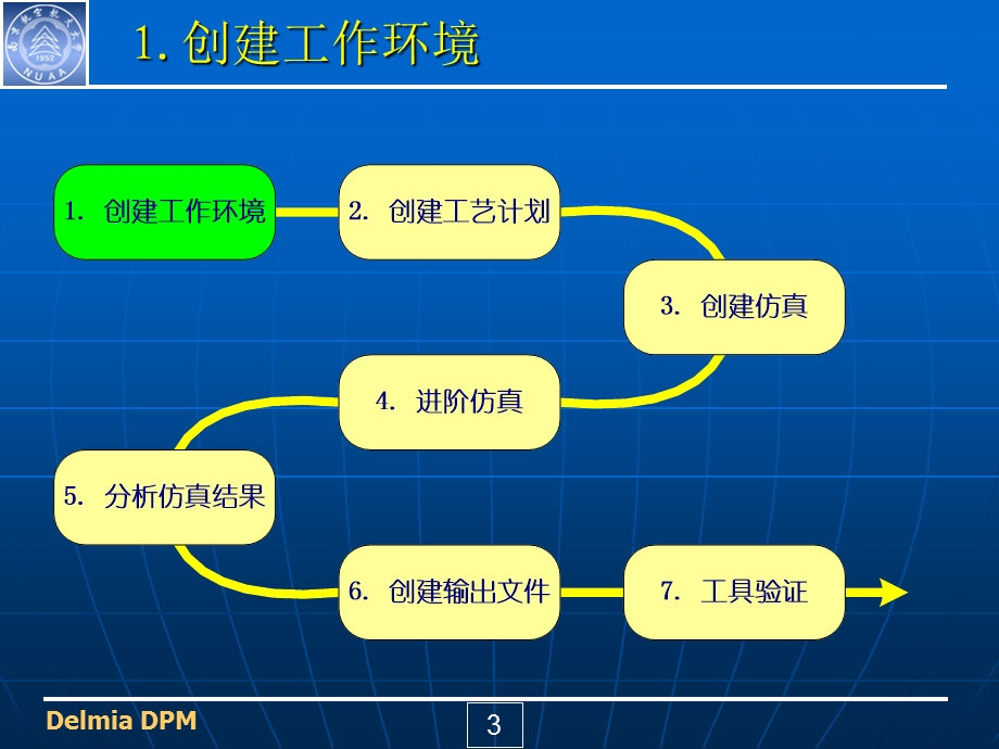 delmiaDPM(讲座)225专题培训ppt课件.ppt_第3页