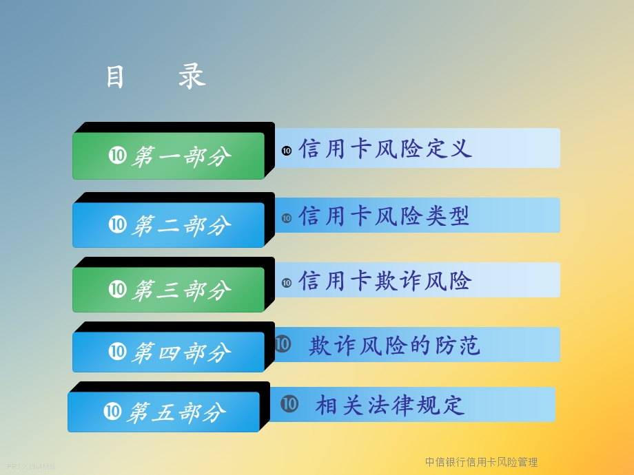 中信银行信用卡风险管理课件.ppt_第3页