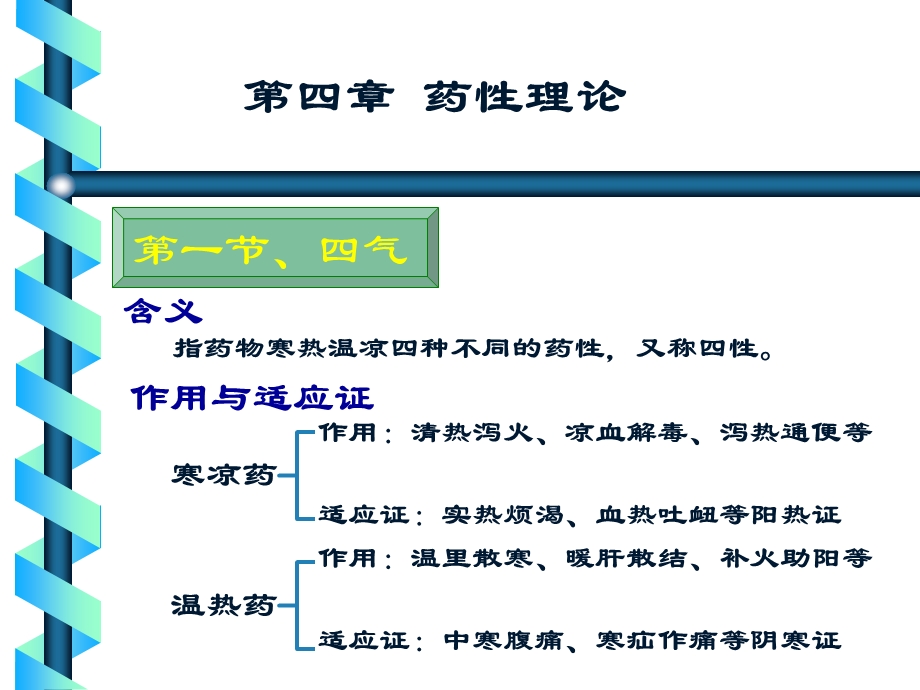 中药的产地与采集 课件.ppt_第3页