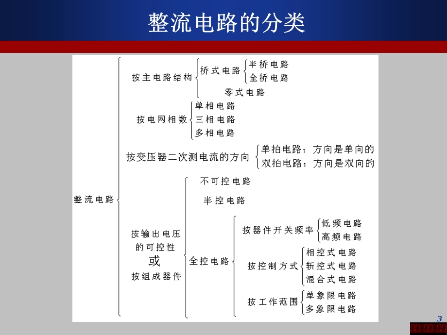 三相桥式整流课件.ppt_第3页