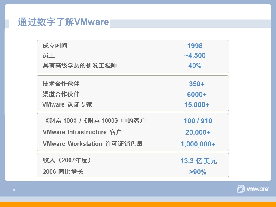 VMware虚拟化介绍课件.ppt_第3页