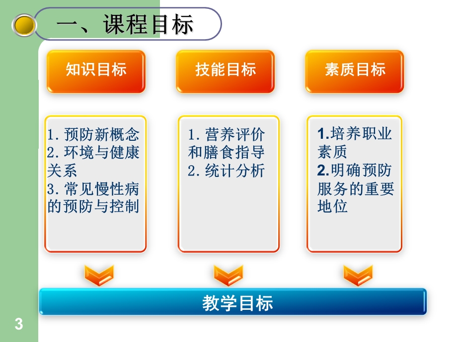 预防医学说课课件.ppt_第3页