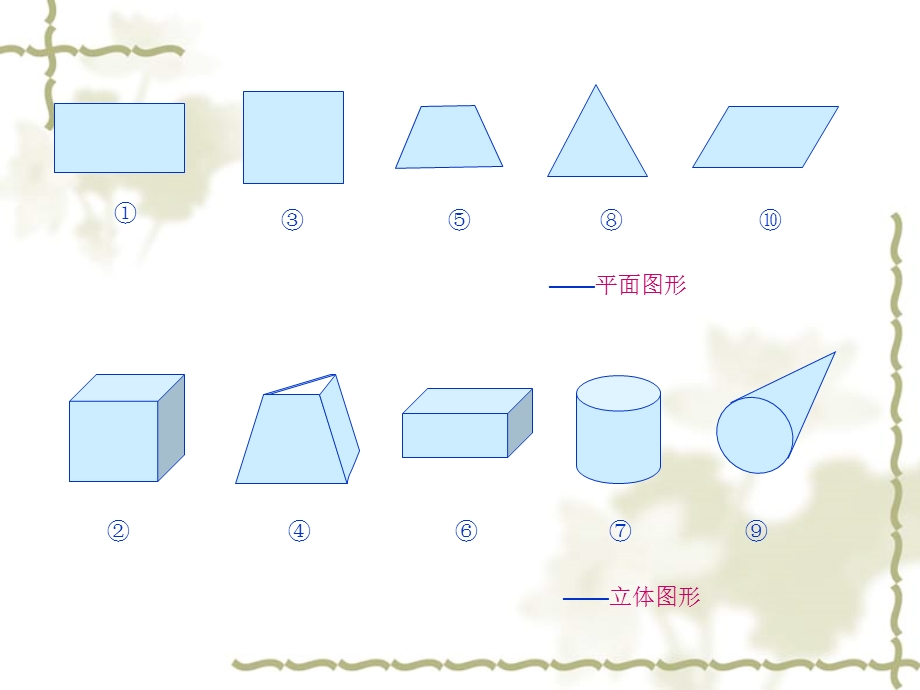 长方体和正方体的认识微课课件.ppt_第3页