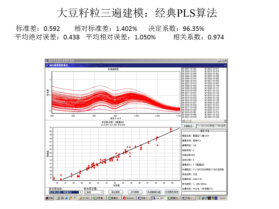 NIR在农业中应用课件.ppt_第3页