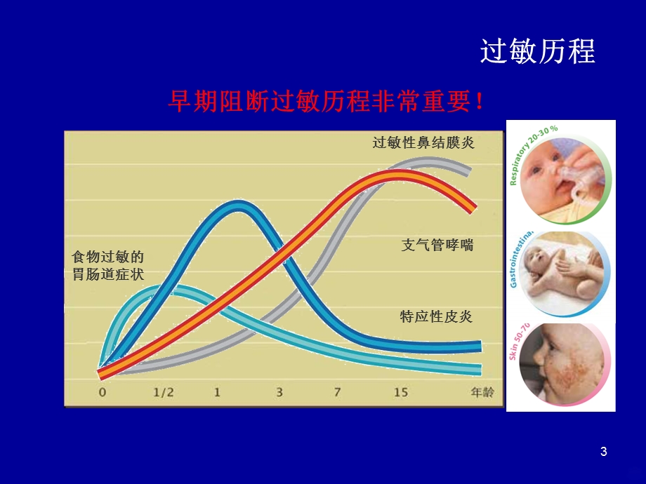 婴幼儿湿疹的防治课件.ppt_第3页