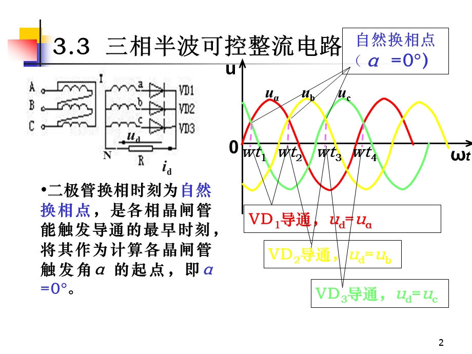 三相半波可控整流电路课件.ppt_第2页