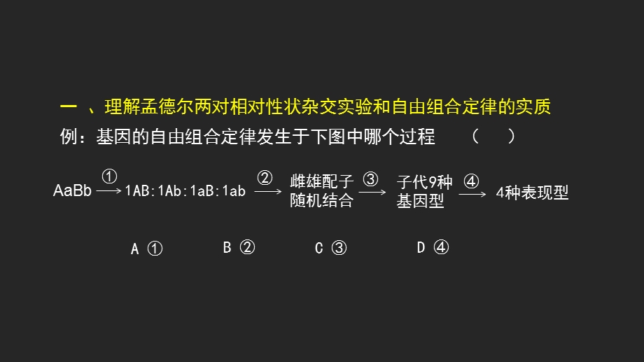 2021届高三一轮复习生物《基因的自由组合定律复习》ppt课件.pptx_第3页