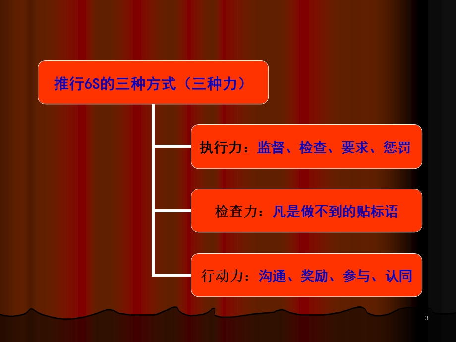 6S管理演讲稿课件.ppt_第3页