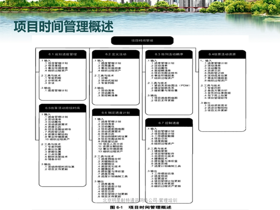 项目管理培训第六讲（项目时间管理）课件.ppt_第3页