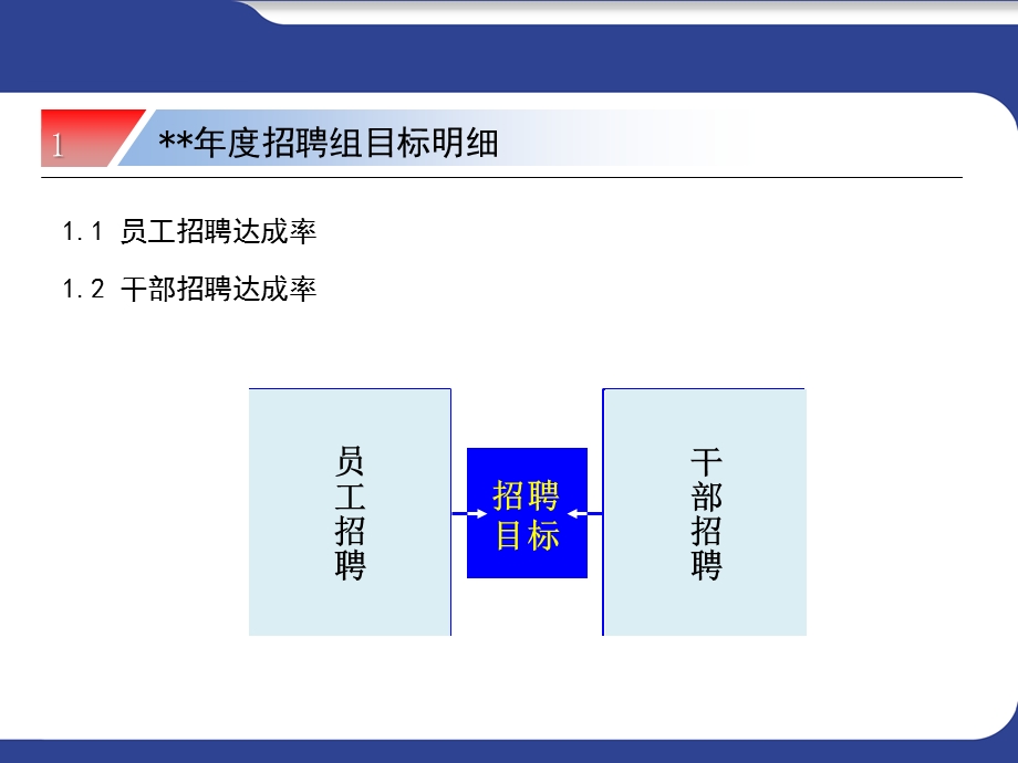 招聘工作总结绝对经典课件.pptx_第3页