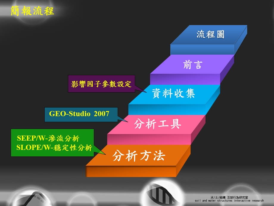 降雨入渗稳定分析参数研究课件.ppt_第1页