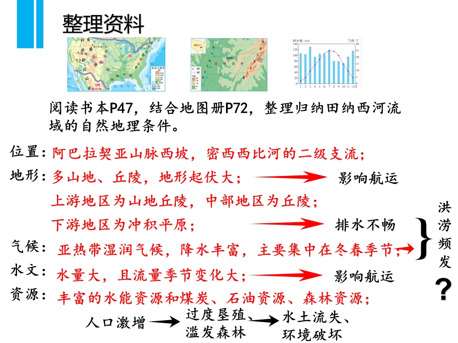 《流域的综合治理与开发以田纳西河流域为例》课件.ppt_第3页