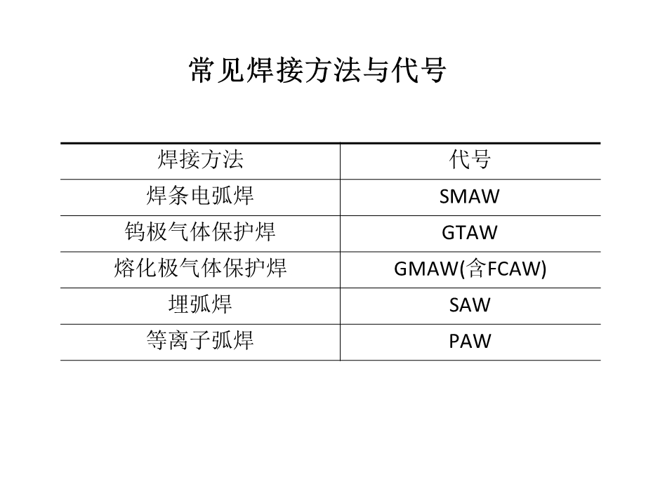 ASME焊工技能评定培训课件.ppt_第3页