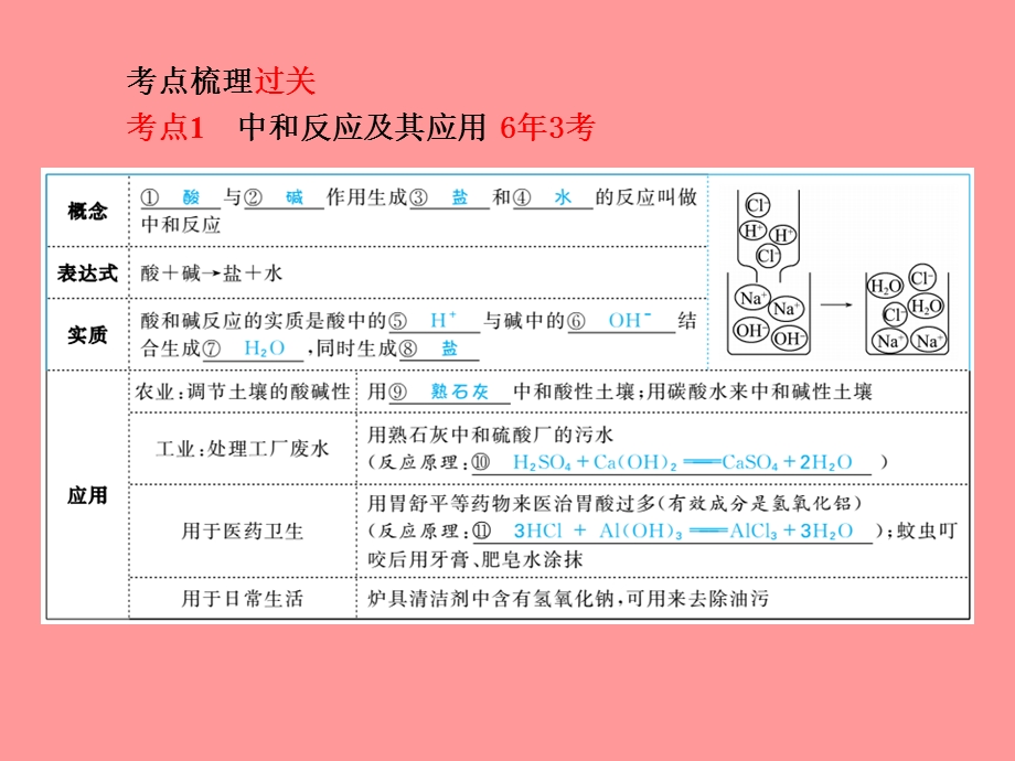 中考化学总复习第一部分系统复习成绩基石第十单元酸和碱第2课时中和反应及pHppt课件新人教版.pptx_第2页