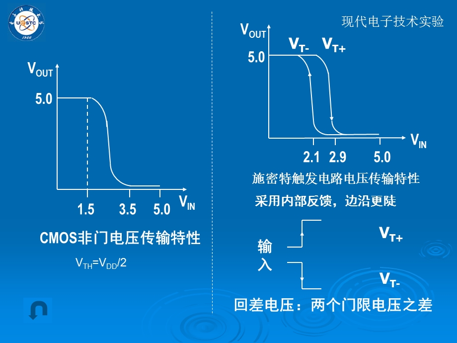 施密特触发器与反相器的区别课件.ppt_第3页