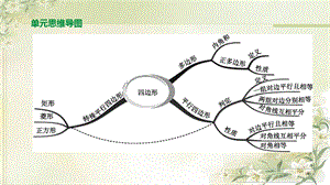 2020中考数学总复习：第五单元 四边形 ppt课件(考点总结及中考配套真题汇总).pptx