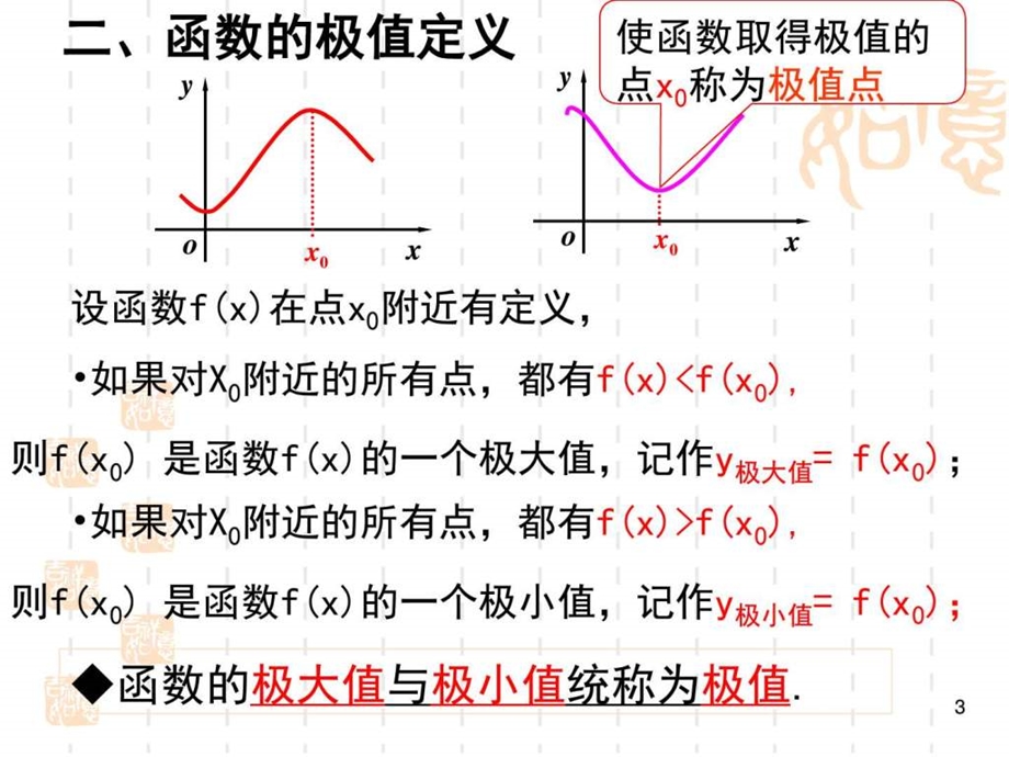 《函数的最值与导数》课件.ppt_第3页