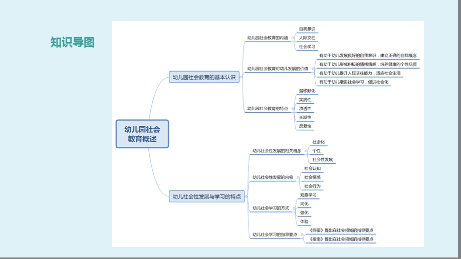 《幼儿园社会教育与活动指导》主题1幼儿园社会教育概述课件.ppt_第2页