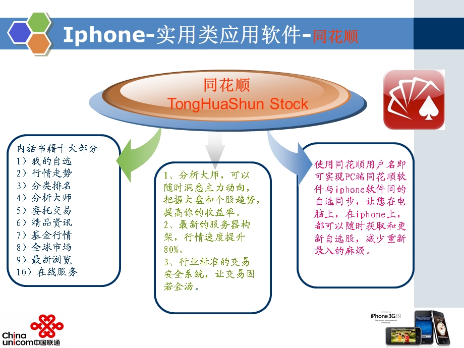 Iphone实用类应用程序课件.pptx_第3页