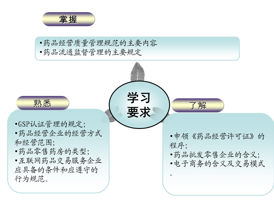 药事管理学药品经营监督管理课件.ppt_第3页