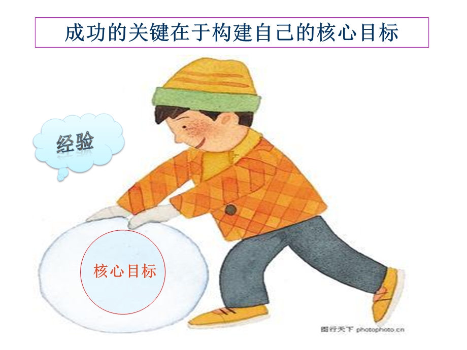 时间管理小强升职记课件.ppt_第3页